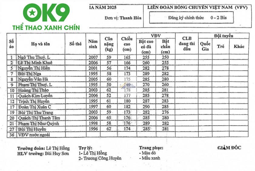 Đội hình XMLS Thanh Hóa Đội hình XMLS Thanh Hóa