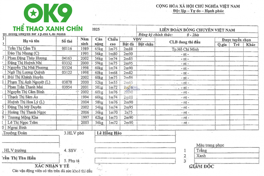 Đội hình TP.HCM Đội hình TP.HCM