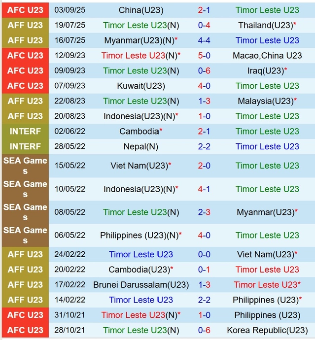 U23 Timor Leste