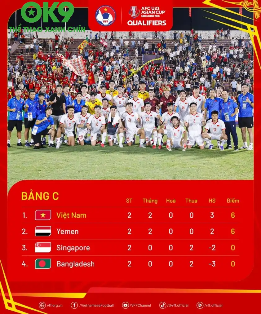 standings afcu23asiancup26q md2 68bcd1c2c9321