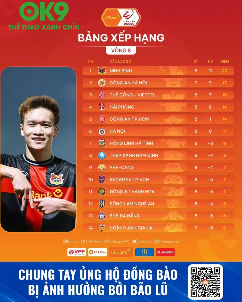 BXH V-League 2025/2026 sau 8 vòng đấu BXH V-League 2025/2026 sau 8 vòng đấu