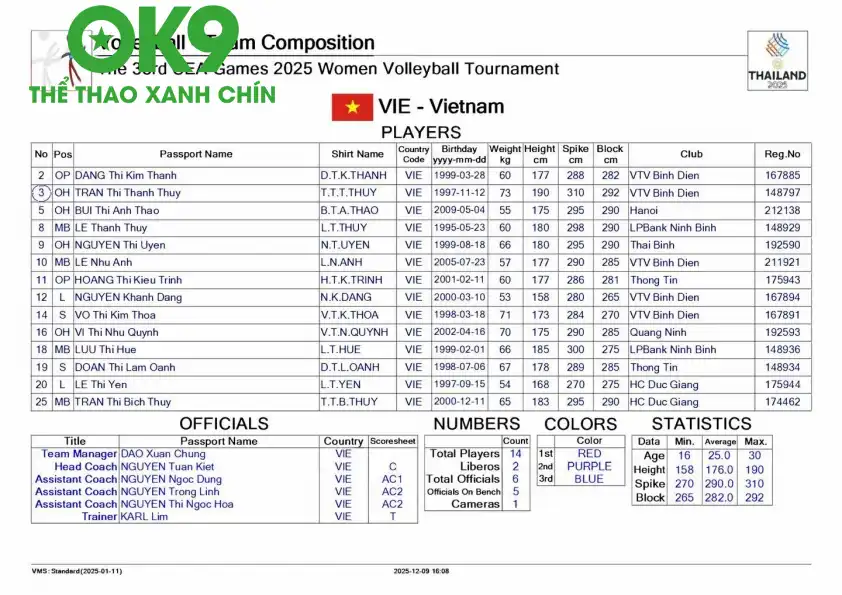 Ảnh: SMM Volleyball