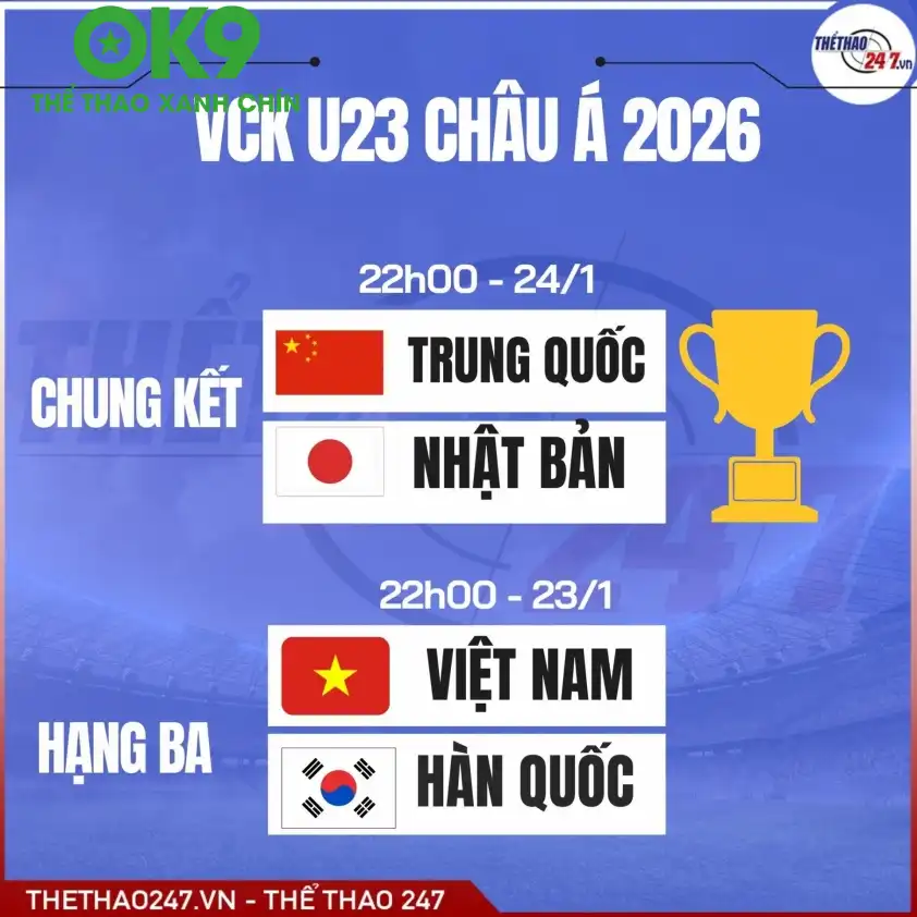 Lịch thi đấu chung kết và tranh hạng ba VCK U23 châu Á. Lịch thi đấu chung kết và tranh hạng ba VCK U23 châu Á.